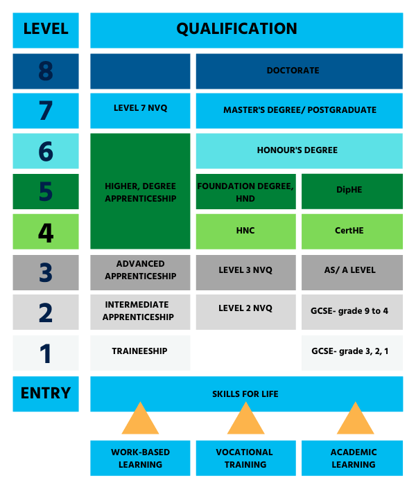 What Is An HND Higher National Diplomas Explained