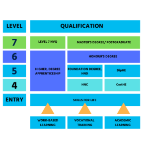 The 9 Main Differences Between Undergraduate and Postgraduate